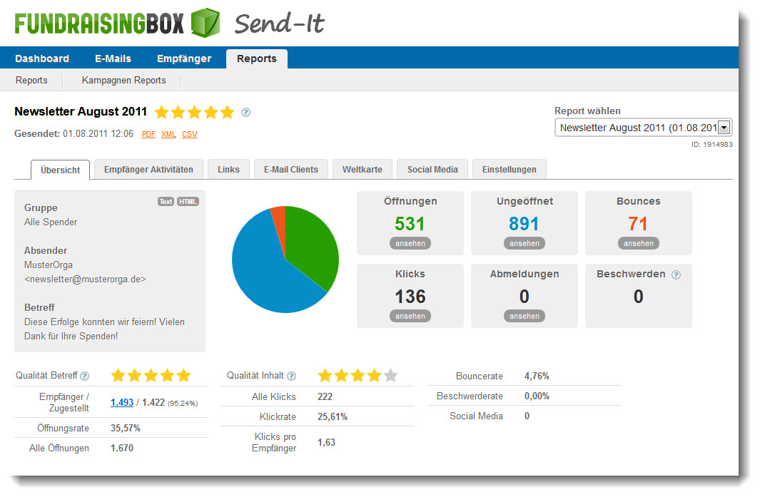 SendIt war das eigene Newsletter-Tool der FundraisingBox.