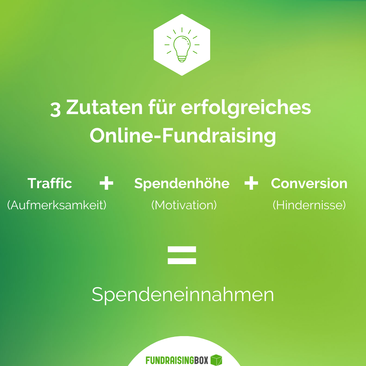 Die drei Zutaten für ein ein erfolgreiches Fundraising sind Traffic, Spendenhöhe und Conversions