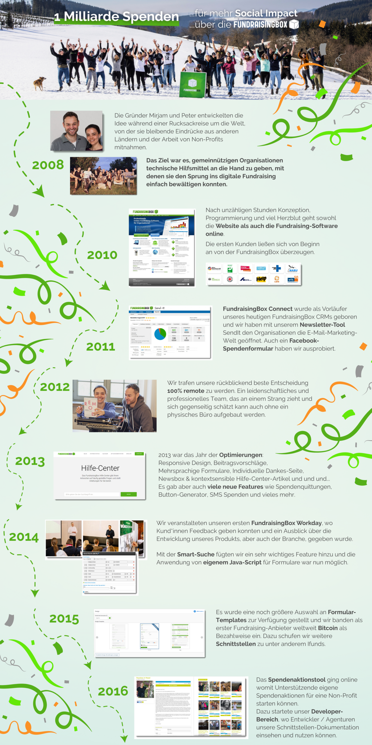 Entstehungsgeschichte Wikando Teil 1