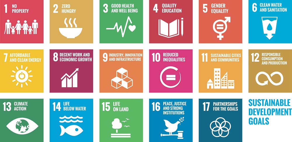 Grafik, die alle 17 SDGs zeigt
