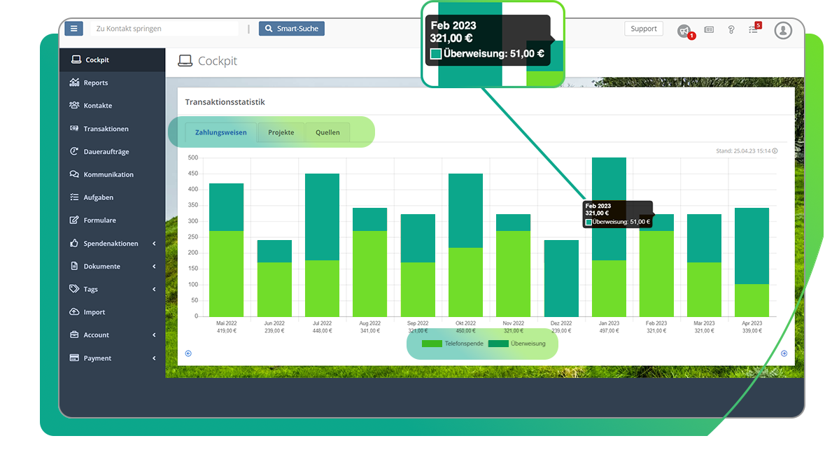 Überblick aller Kennzahlen und KPIs in den FundraisingBox Reports