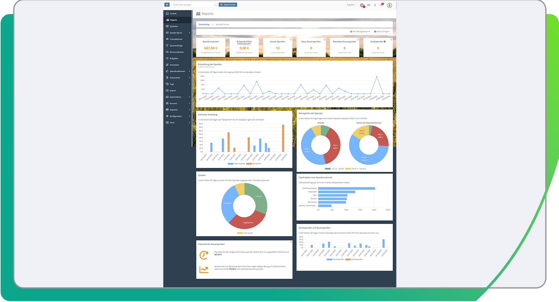 Unter Reports im FundraisingBox CRM erhältst Du für Deine Non-Profit wichtige KPIs und kannst so beispielweise zielgerichteter Kampagnen aussteuern.