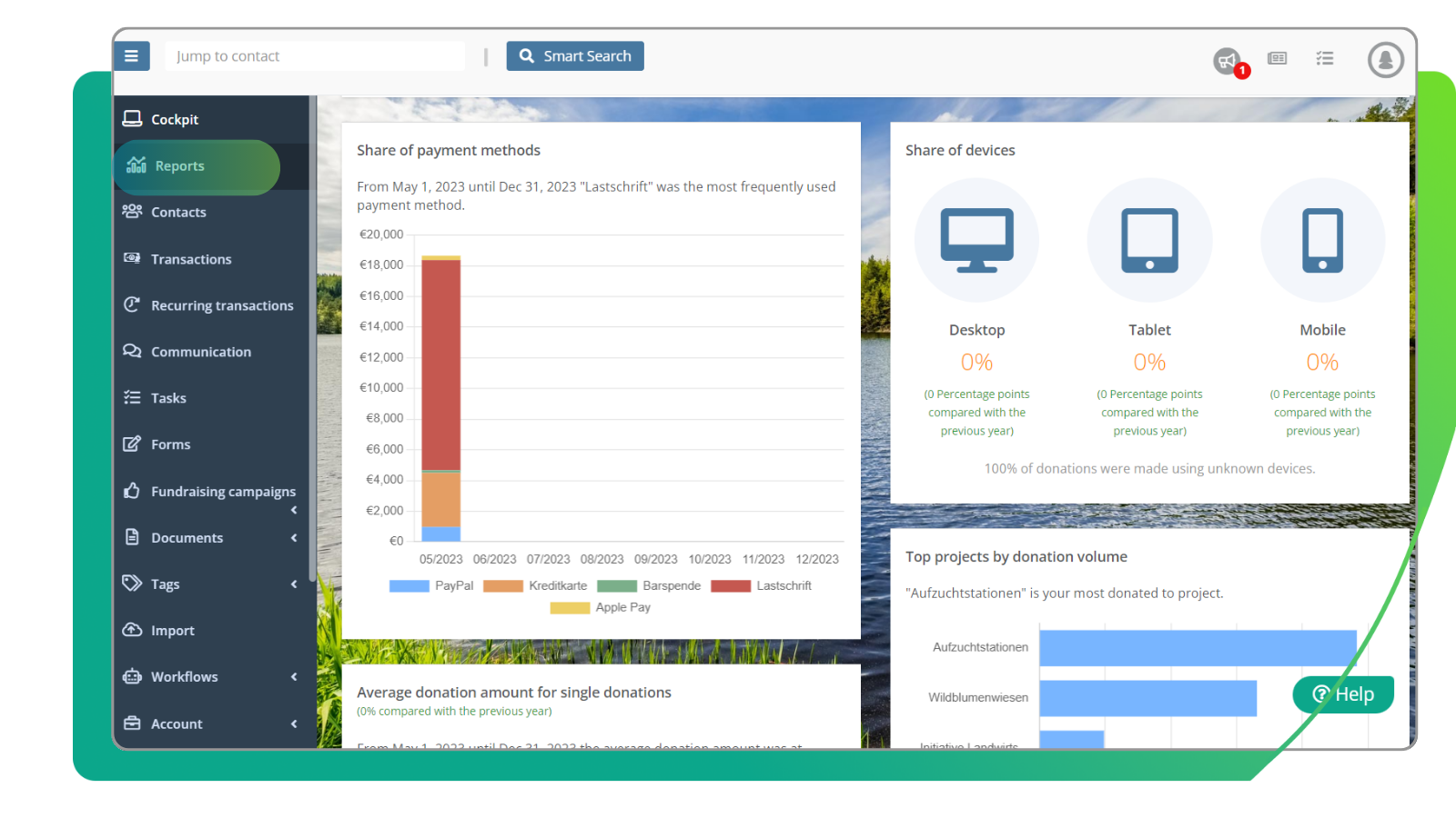 FundraisingBox reports for KPI overview