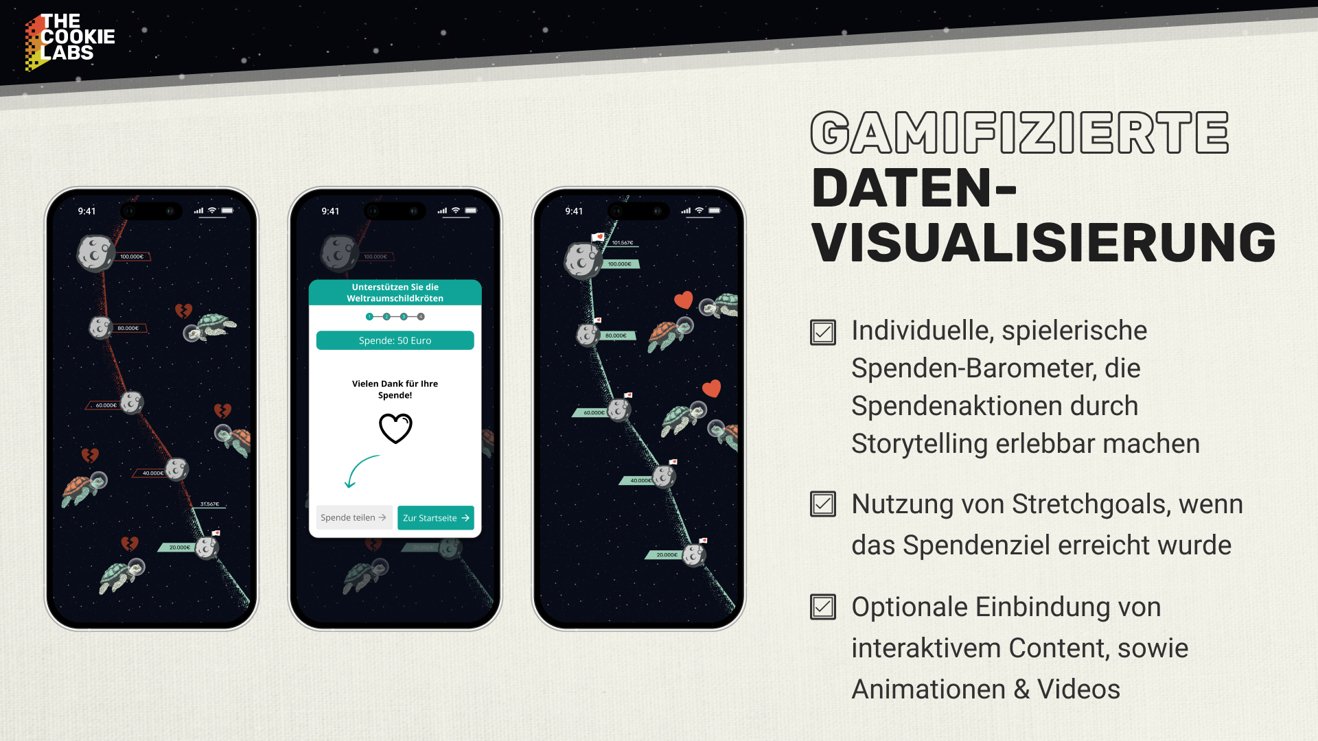 SpendenWidget von The Cookie Labs - 2