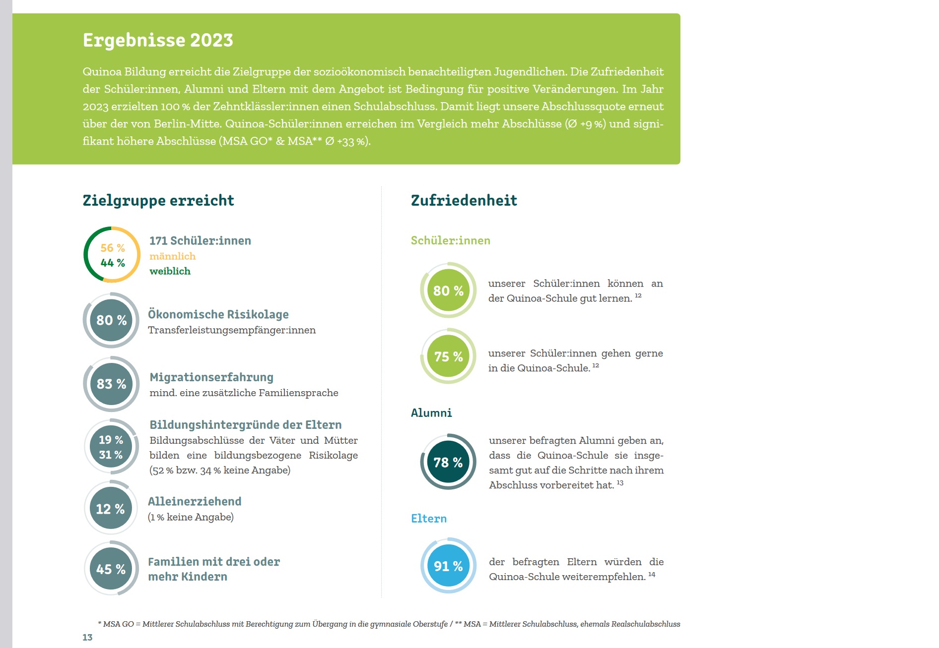 Wirkungskommunikation Quinoa Bildung