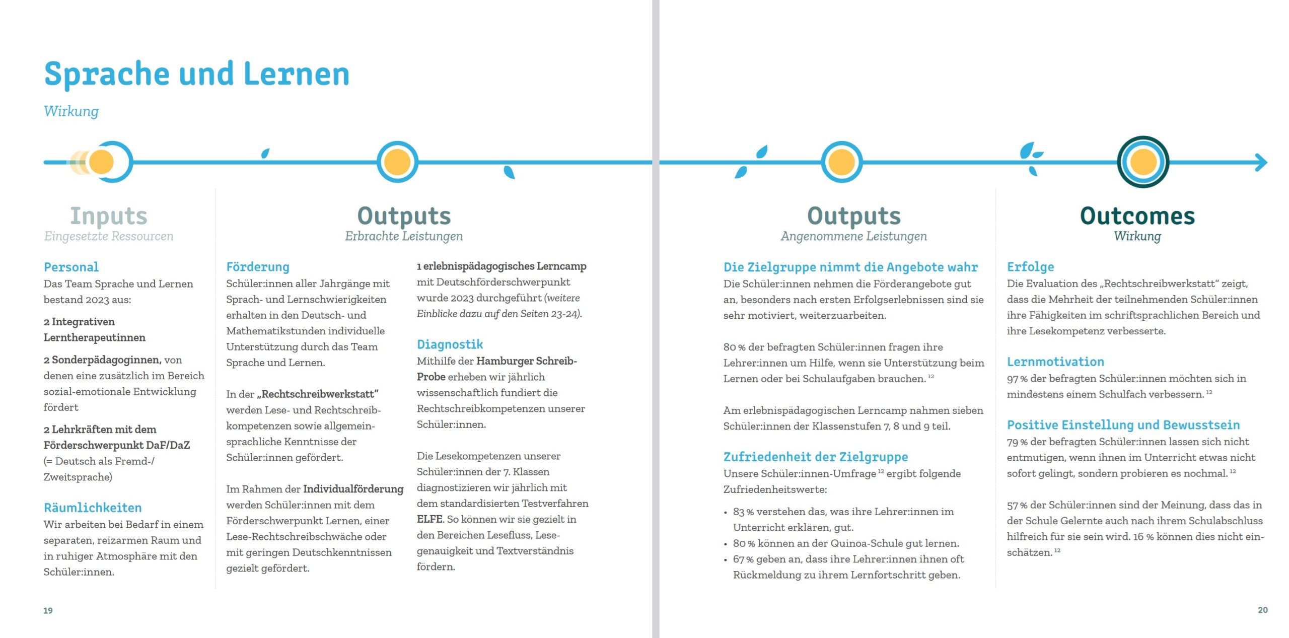 Wirkungslogik Quinoa Bildung Wirkungskommunikation