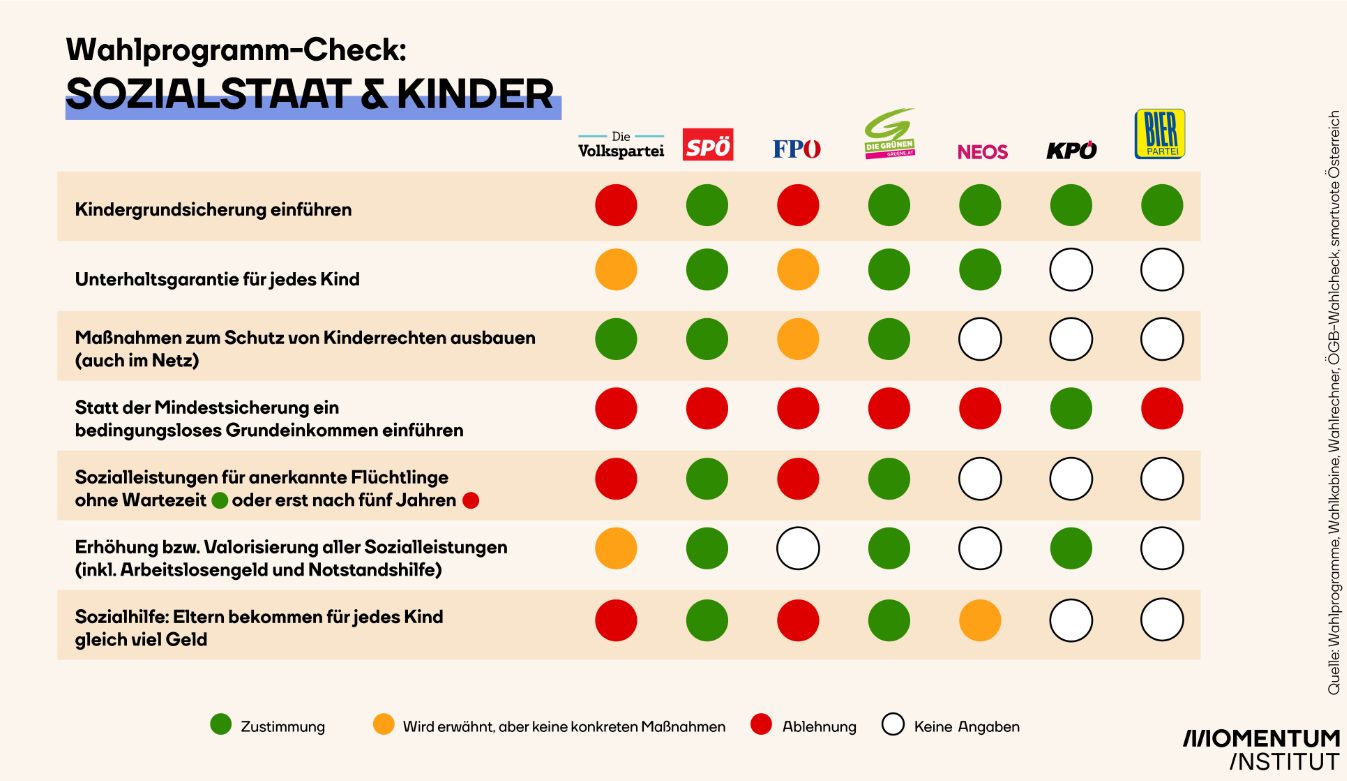 Soziale Positionen ÖVP FPÖ